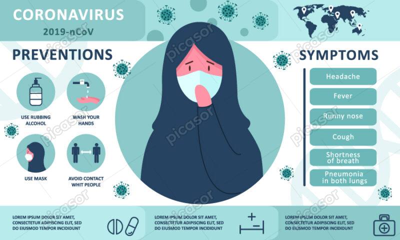 وکتور ویروس کرونا و اینفوگراف روشهای پیشگیری از ویروس کرونا