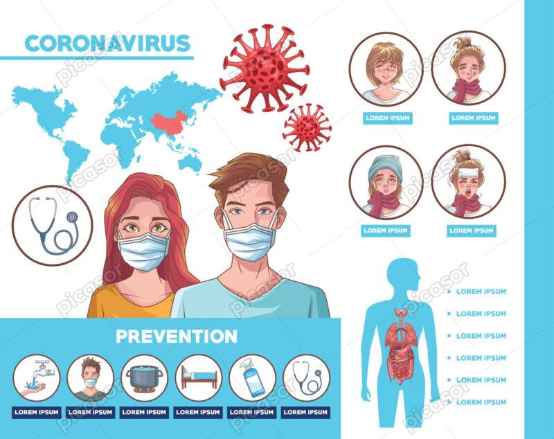 وکتور ویروس کرونا و اینفوگراف روشهای پیشگیری از ویروس کرونا