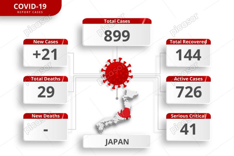 اینفوگراف تاثیر ویروس کرونا در ژاپن، وکتور ویروس کرونا
