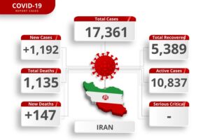 اینفوگراف وکتور ویروس کرونا در ایران