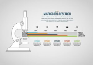 تمپلیت اینفوگرافی میکروسکوپ علمی و تحقیقاتی