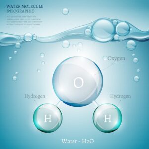 وکتور سطح آب و مولکولهای آب