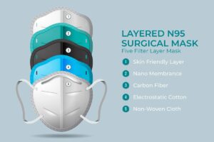 5 وکتور ماسک بهداشتی پزشکی N95 در رنگهای مختلف