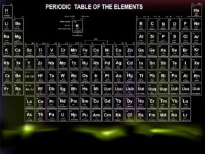 وکتور جدول تناوبی جدول مندلیف - وکتور جدول تناوبی عنصرهای شیمیایی شیمی روی پس زمینه سبز روشن و مشکی