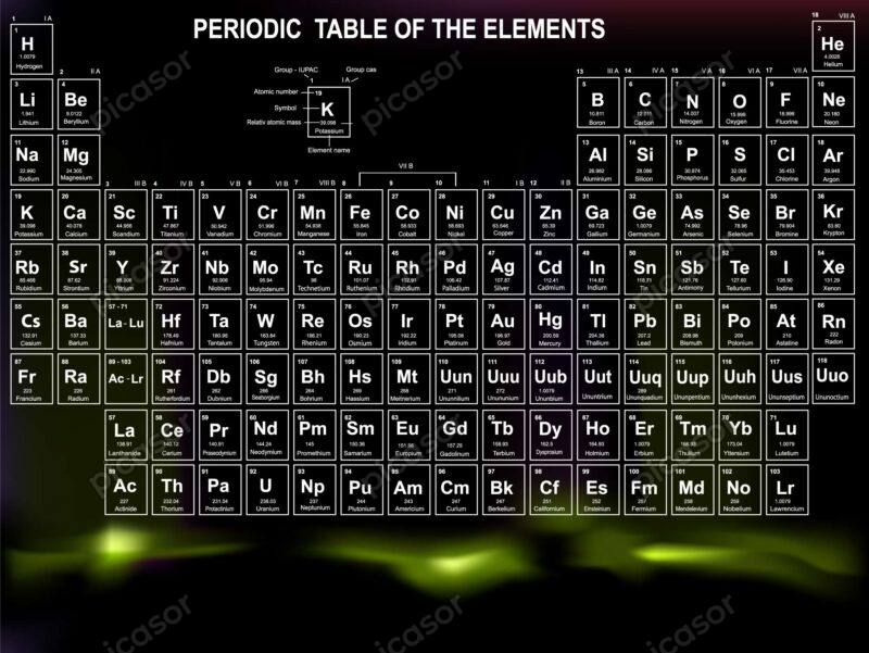 وکتور جدول تناوبی جدول مندلیف - وکتور جدول تناوبی عنصرهای شیمیایی شیمی روی پس زمینه سبز روشن و مشکی