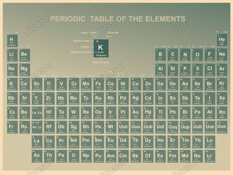 وکتور جدول تناوبی جدول مندلیف - وکتور جدول تناوبی عنصرهای شیمیایی شیمی روی پس زمینه سبز