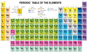 وکتور جدول تناوبی جدول مندلیف - وکتور جدول تناوبی عنصرهای شیمیایی شیمی