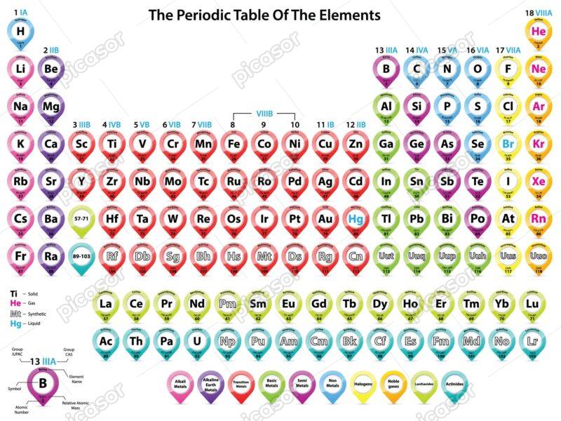 وکتور جدول تناوبی جدول مندلیف - وکتور جدول عنصرهای شیمیایی شیمی طرح پین نقشه