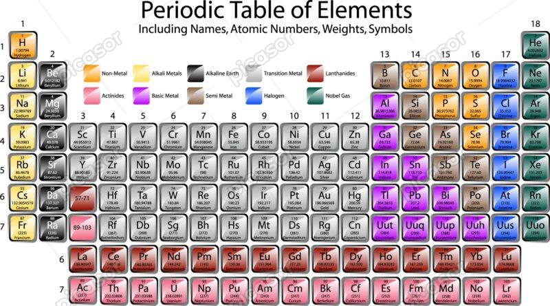 وکتور جدول تناوبی جدول مندلیف - وکتور جدول عنصرهای شیمیایی شیمی