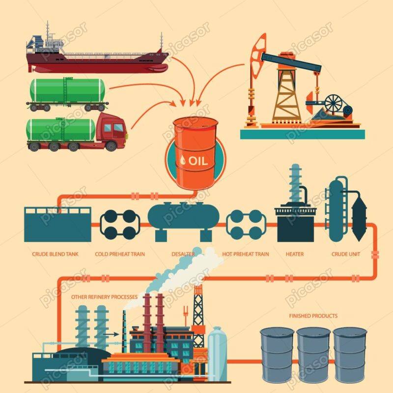 وکتور استخراج پالایش نفت و پتروشیمی وکتور صنایع نفت و گاز طرح فلت