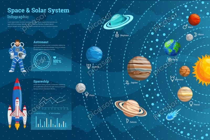 وکتور پس زمینه منظومه شمسی با فضانورد و سیارات و فضاپیما